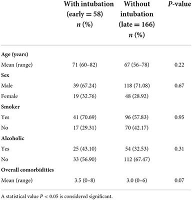 Does the intubation timeline affect the in-hospital mortality of COVID-19 patients? A retrospective cohort study